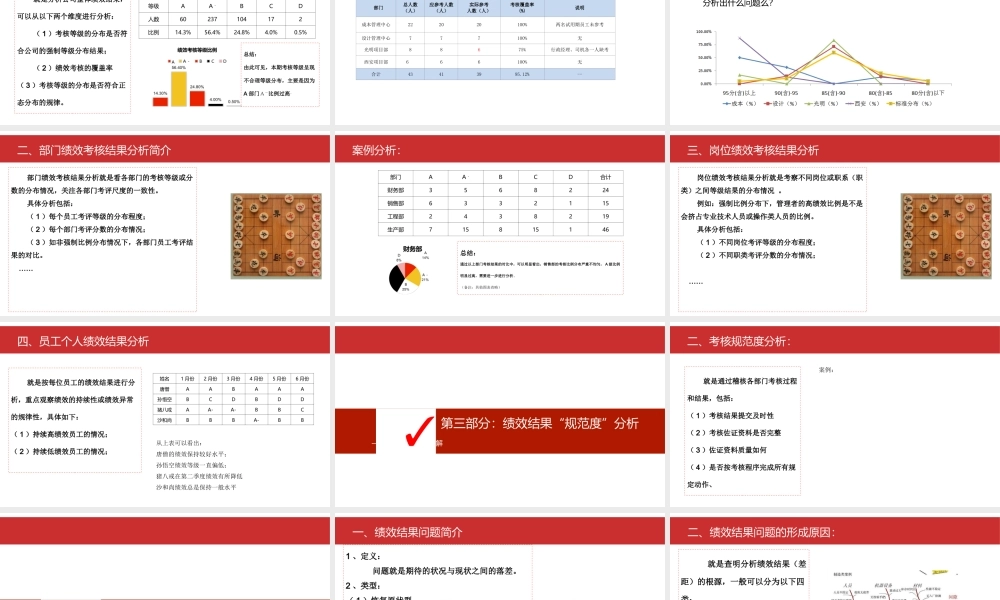 【绩效】绩效管理数据分析 (2).ppt
