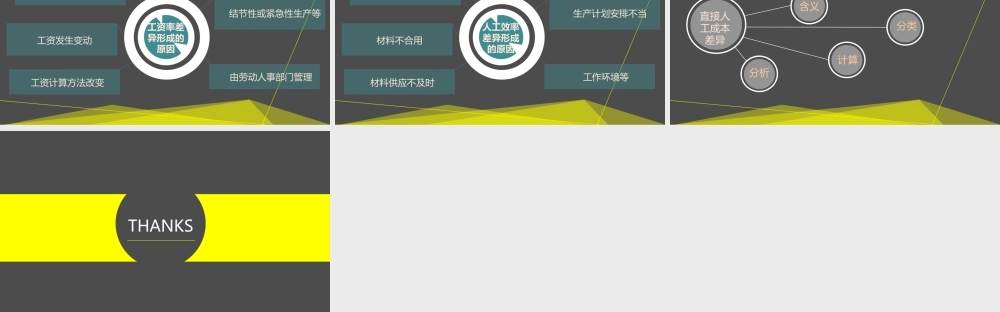 【成本分析】直接人工成本差异的计算及分析 (2).pptx