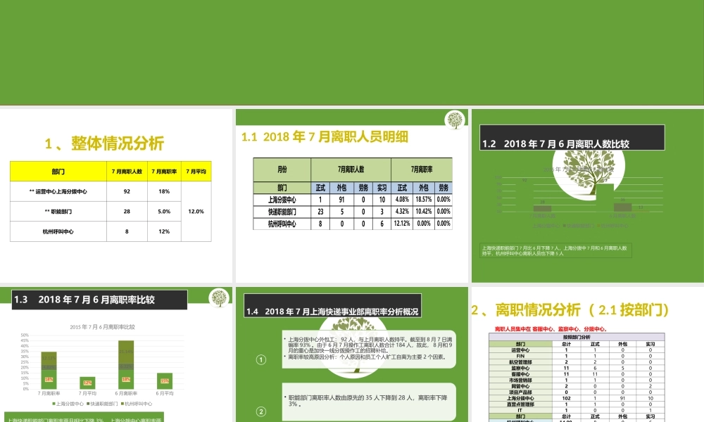 【离职分析】离职分析-模板 (2).pptx