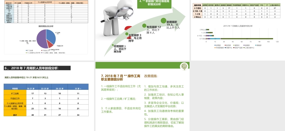 【离职分析】离职分析-模板 (2).pptx