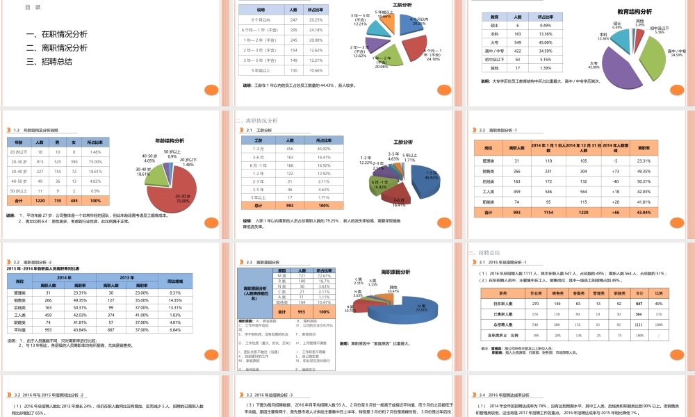 【招聘】招聘数据分析报告 (2).pptx