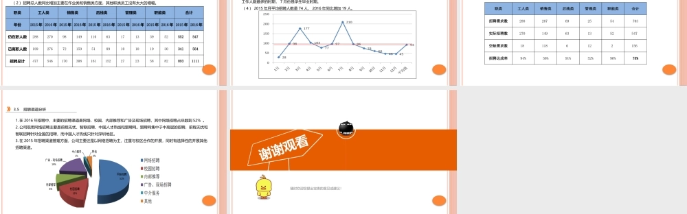 【招聘】招聘数据分析报告 (2).pptx
