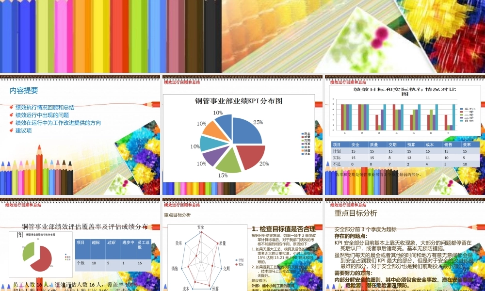 【绩效分析】季度绩效总结报告 (2).ppt