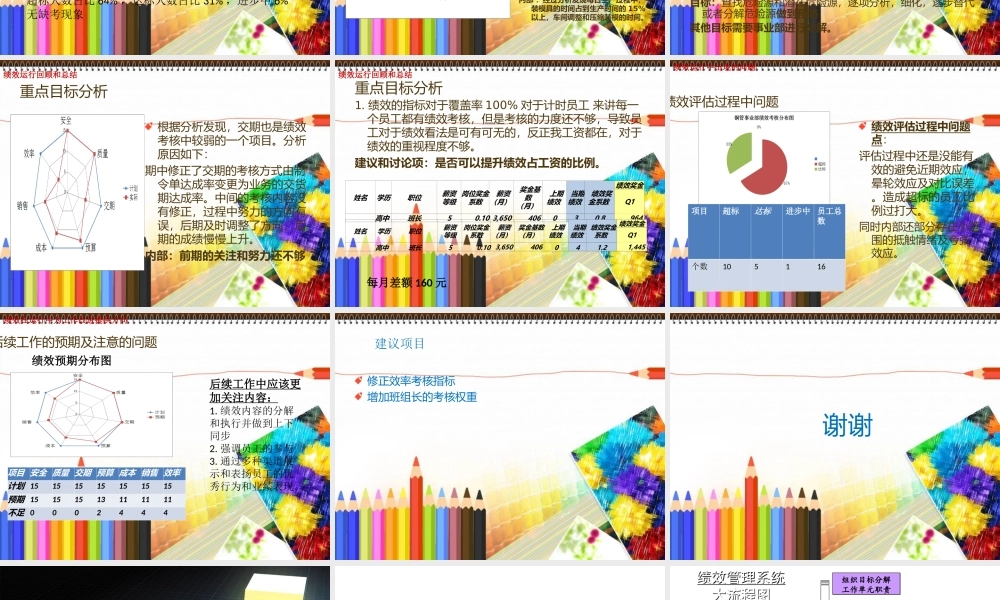 【绩效分析】季度绩效总结报告 (2).ppt