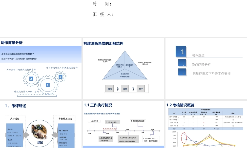 【绩效分析】教你怎么写绩效分析报告 (2).ppt