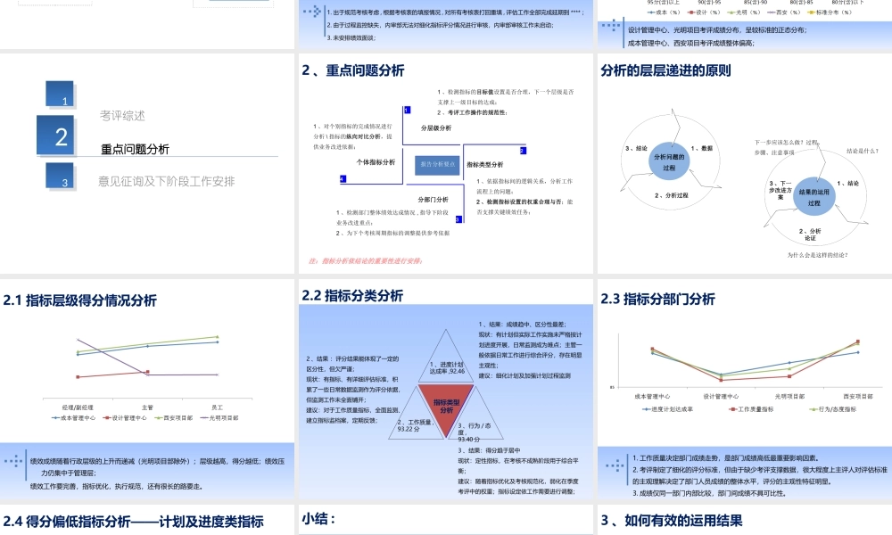 【绩效分析】教你怎么写绩效分析报告 (2).ppt