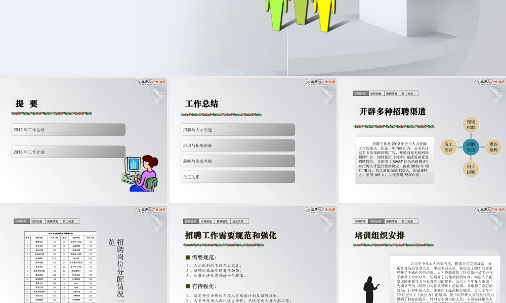 【述职】HR年底漂亮的述职报告模板（拿来即用） (2).ppt