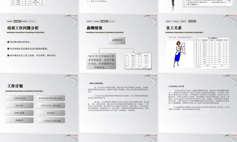 【述职】HR年底漂亮的述职报告模板（拿来即用） (2).ppt