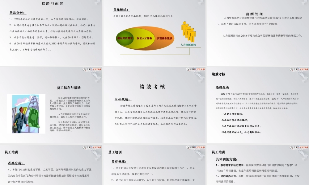 【述职】HR年底漂亮的述职报告模板（拿来即用） (2).ppt