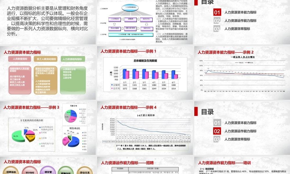 【通用】人力资源数据分析 (2).ppt