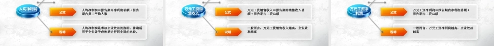 【通用】人力资源数据分析 (2).ppt
