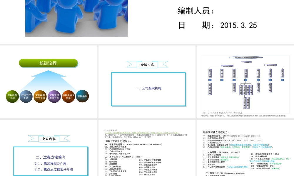 文件编制和管理培训资料 (2).ppt