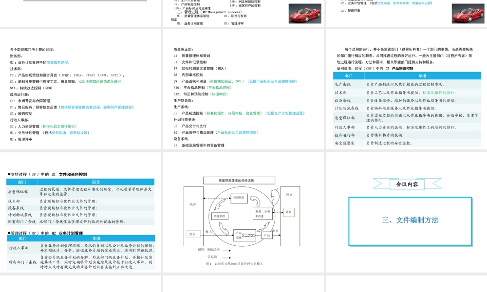 文件编制和管理培训资料 (2).ppt