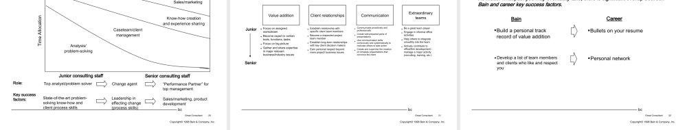 岗位职责-Great+Consultant (2).ppt