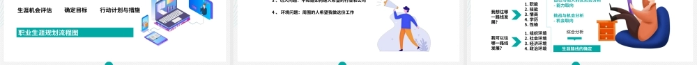 79.职业生涯规划 (2).pptx