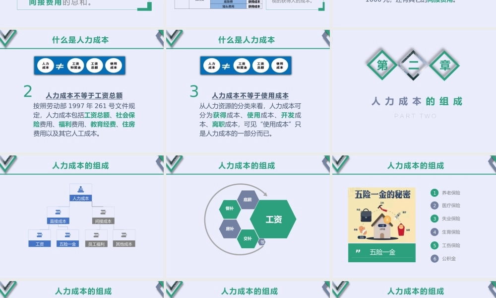 【费用预算】人力成本分析 (2).pptx