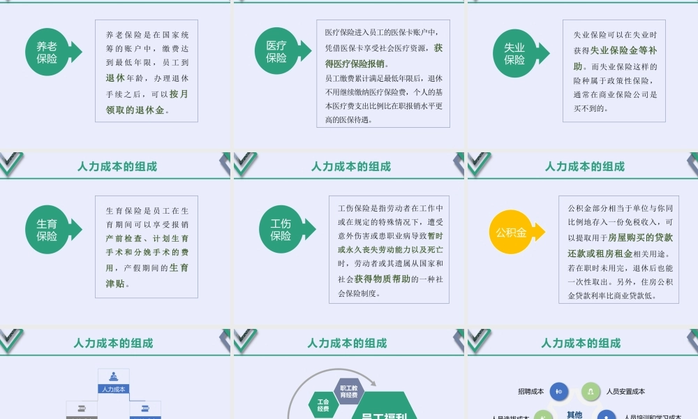 【费用预算】人力成本分析 (2).pptx