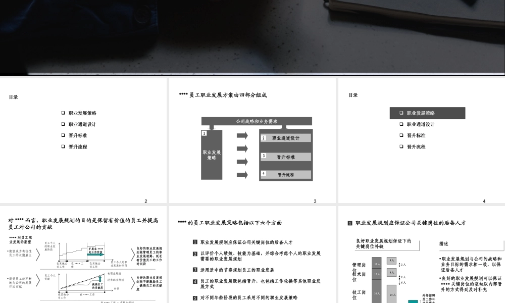 （方法）生涯规划—4、员工职业发展通道设计方案(PPT-63张) (2).ppt