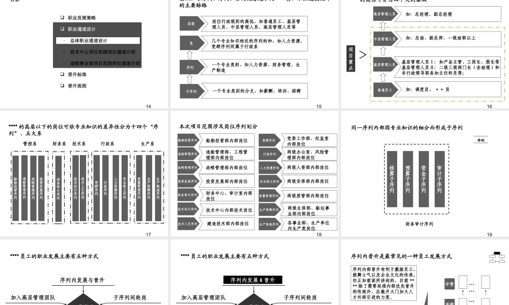 （方法）生涯规划—4、员工职业发展通道设计方案(PPT-63张) (2).ppt