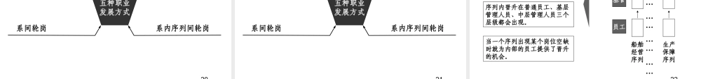 （方法）生涯规划—4、员工职业发展通道设计方案(PPT-63张) (2).ppt
