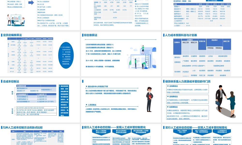 【HR体系】人力资源成本管控 (2).pptx