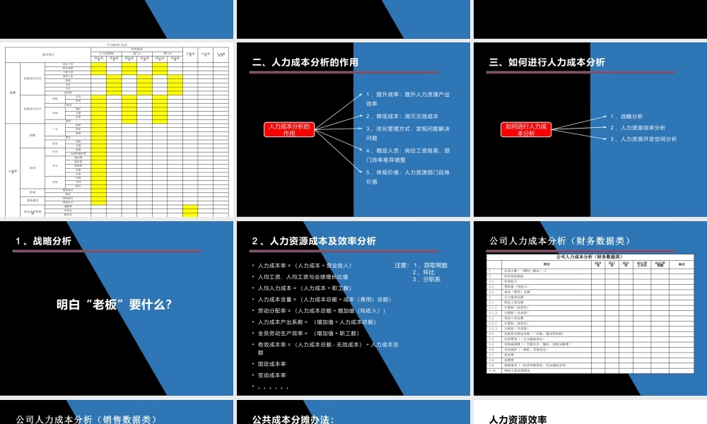 【费用预算】人力成本分析与控制 (2).pptx