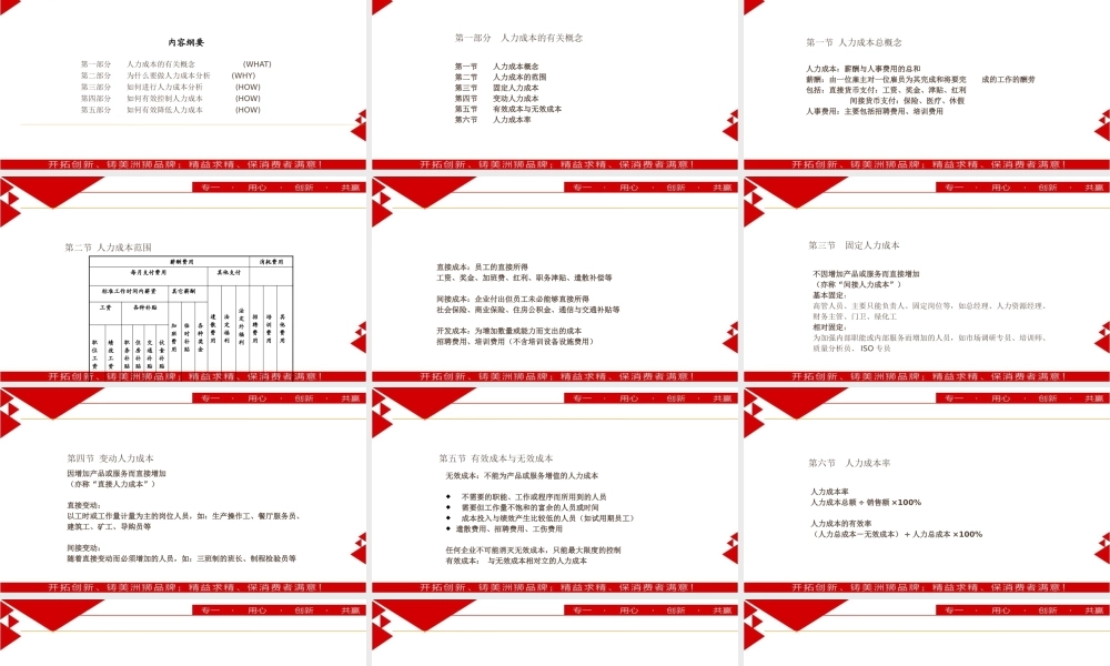 【费用预算】人力资源成本分析策划方案 (2).pptx