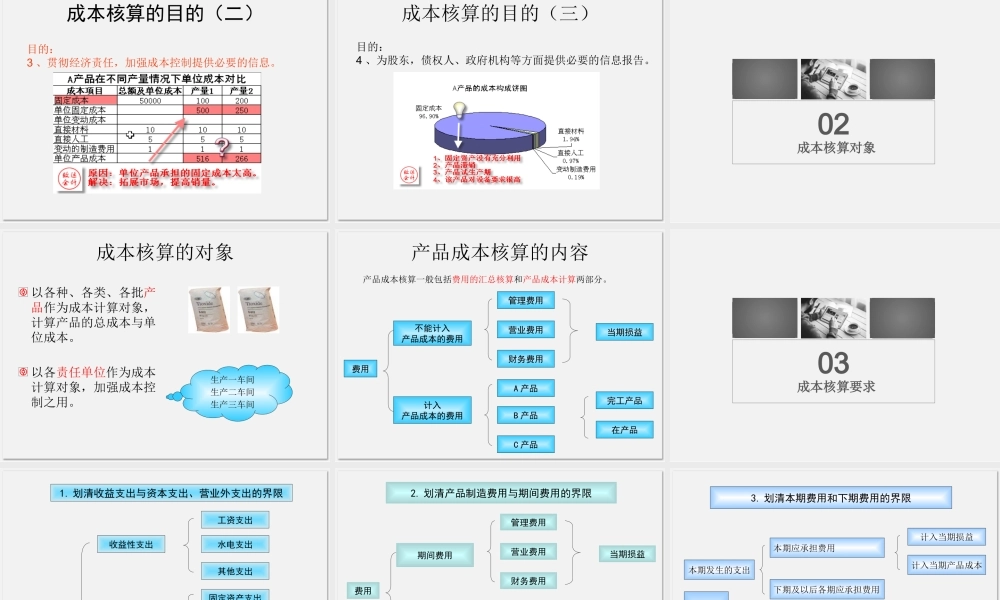 【费用预算】企业人工成本核算 (2).pptx