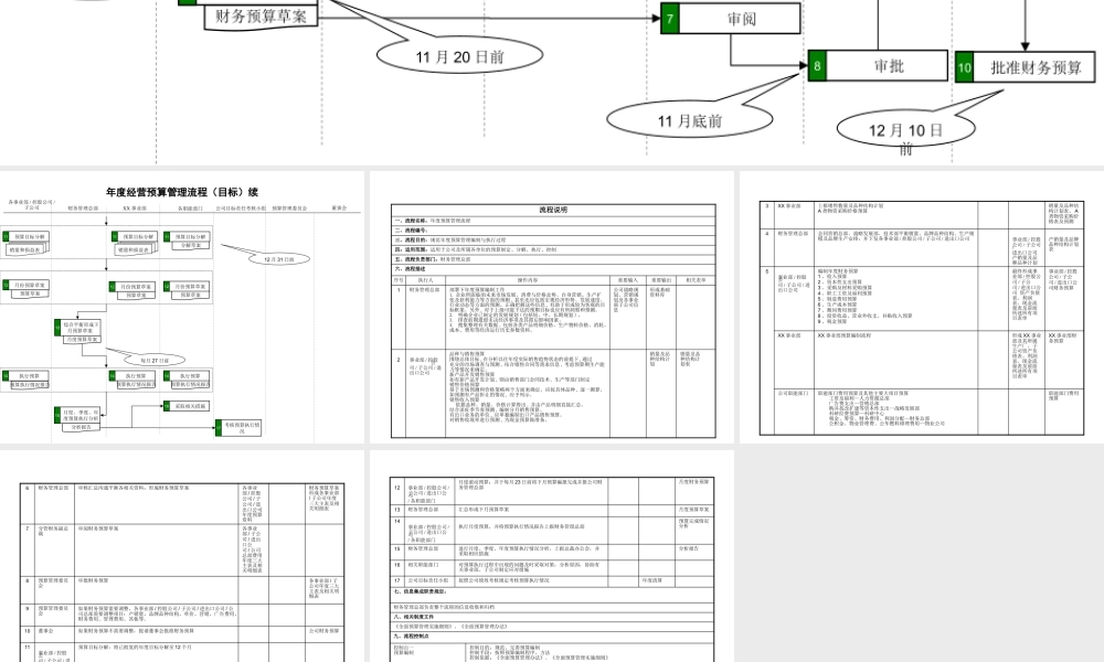 30-企业年度经营预算管理流程 (2).pptx