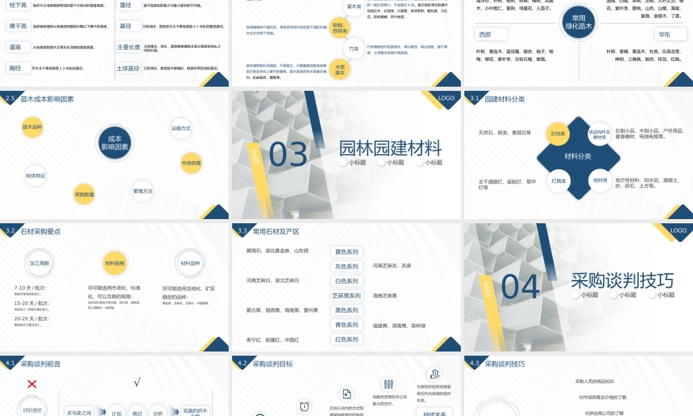 12-园林工程材料采购管理培训 (2).pptx