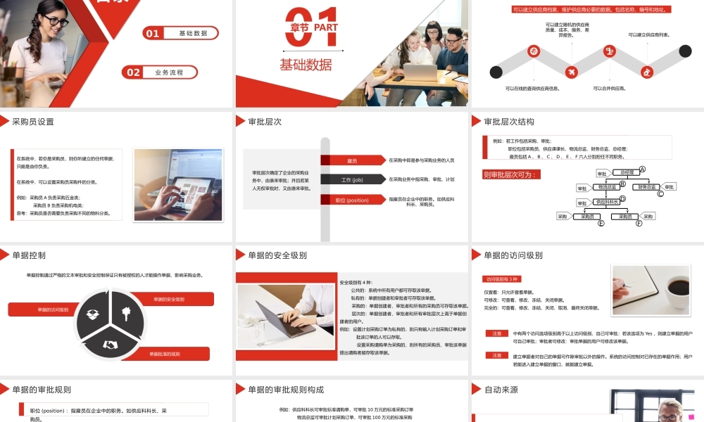 10-企业员工商务采购培训管理 (2).pptx