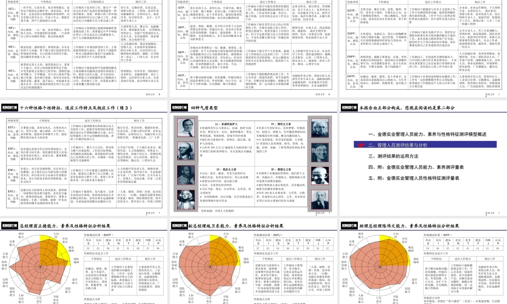 华盈恒信—金德精密—金德实业管理人员心理特征分析报告（发布版） (3).ppt