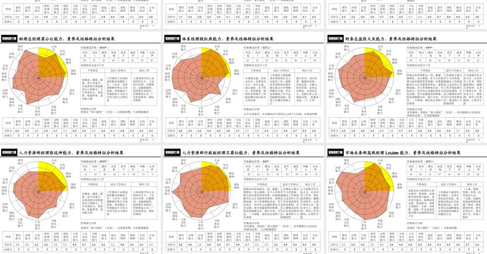 华盈恒信—金德精密—金德实业管理人员心理特征分析报告（发布版） (3).ppt