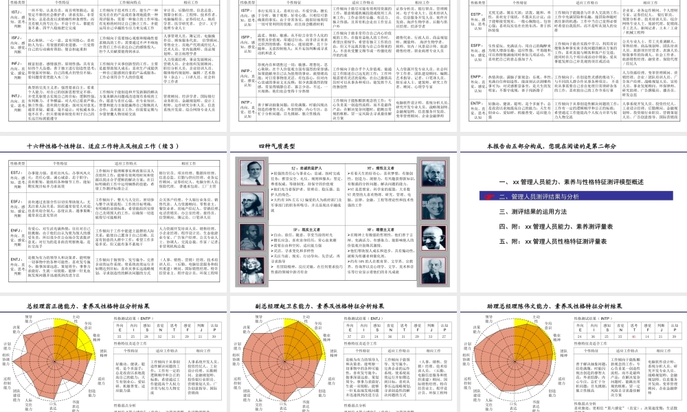 管理人员心理特征分析报告 (3).ppt