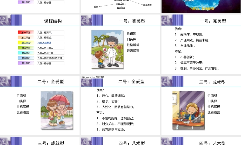 九型人格及其在职场中的应用（PPT 64页） (3).ppt
