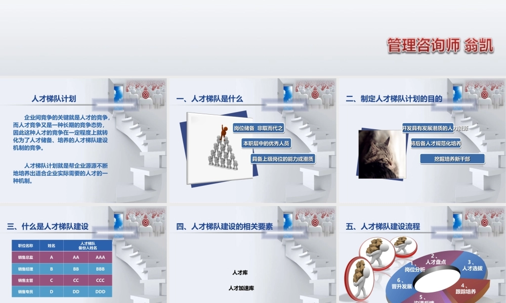 2018-企业人才梯队计划-(非常实用).ppt