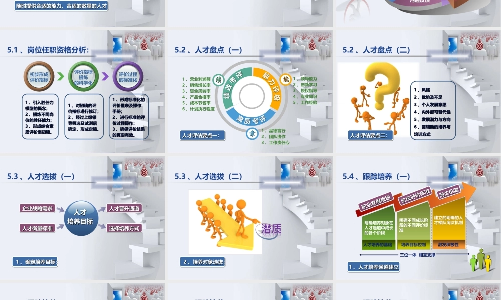 2018-企业人才梯队计划-(非常实用).ppt
