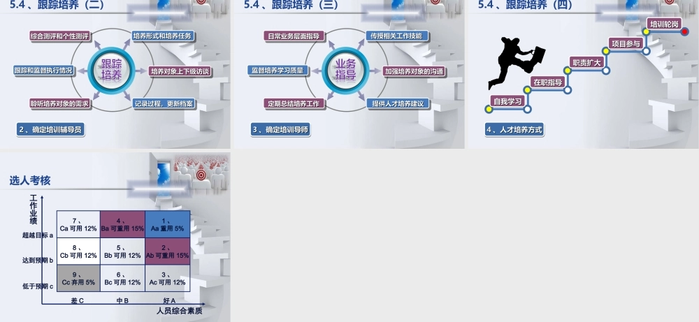 2018-企业人才梯队计划-(非常实用).ppt