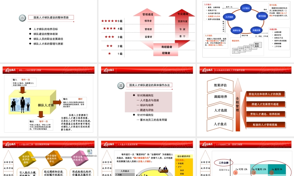 12、国美电器-人才梯队建设-40页.ppt