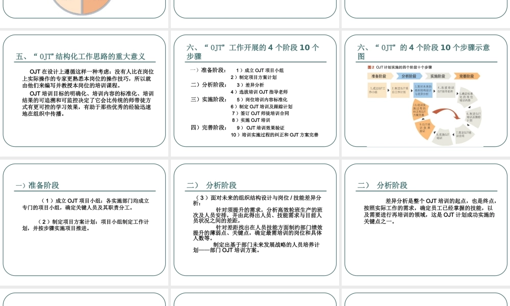 【方法论】导师带徒（OJT)工作方法.ppt