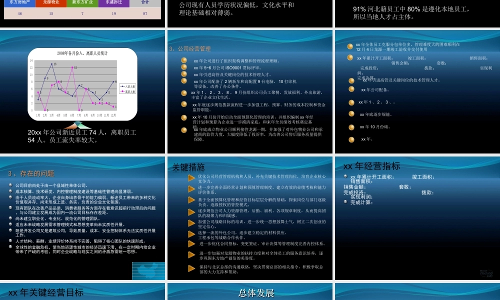 房地产公司年终总结(精美PPT).ppt