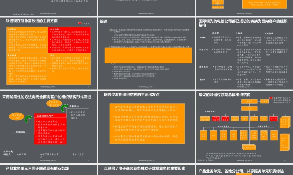 【实例】中国联合通信有限公司组织结构图.ppt