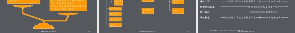 【实例】中国联合通信有限公司组织结构图.ppt