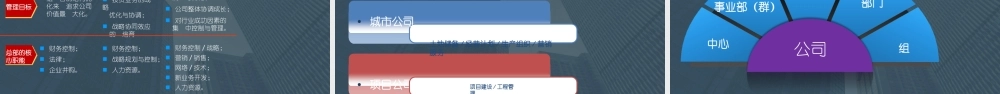 【实例】华为、阿里巴巴的组织结构设计与优化.pptx
