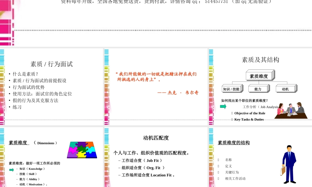 【面试方法】素质行为面试法-左小龙-74页.ppt