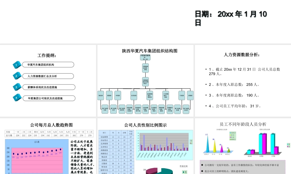华夏汽车集团20xx年人力资源工作总结.ppt