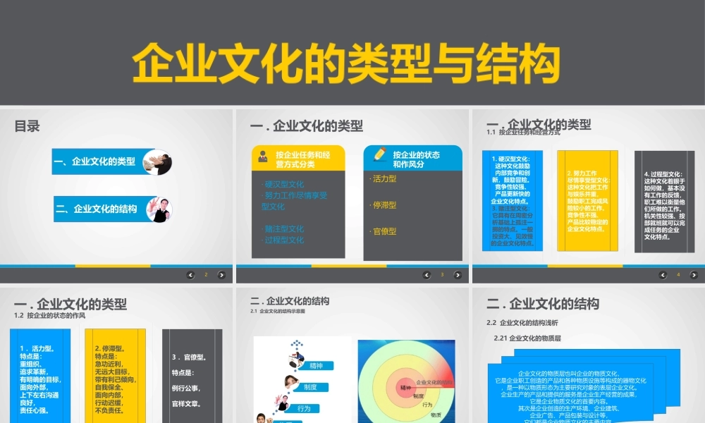 【方法】组织设计与发展.pptx