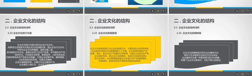 【方法】组织设计与发展.pptx
