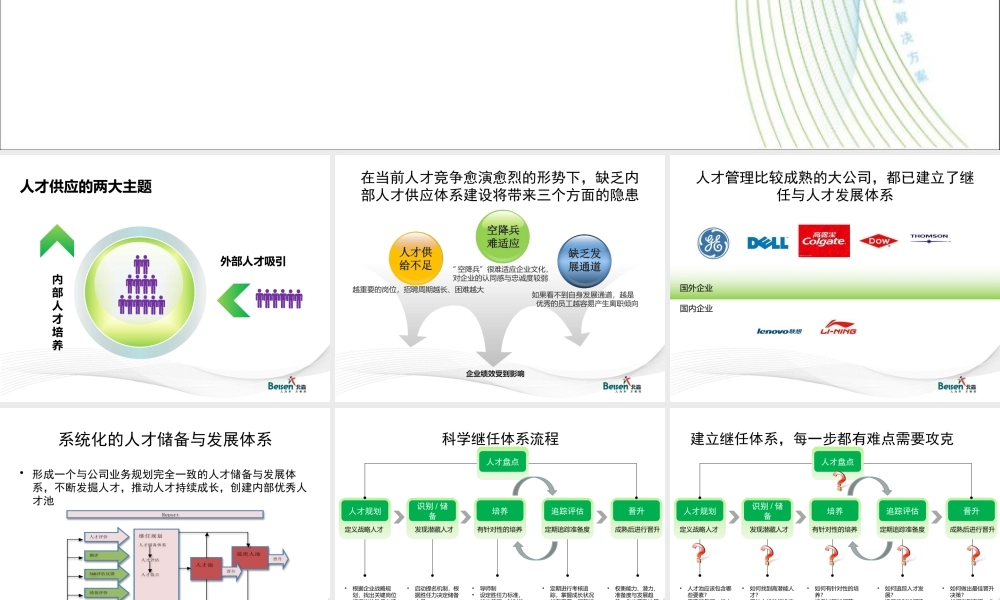 北森人才-继任体系思路展示.pptx