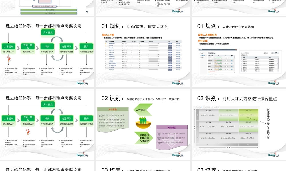 北森人才-继任体系思路展示.pptx